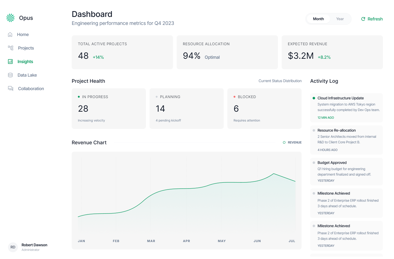 Analytics dashboard preview